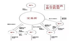 区块链支付钱包技术：未
